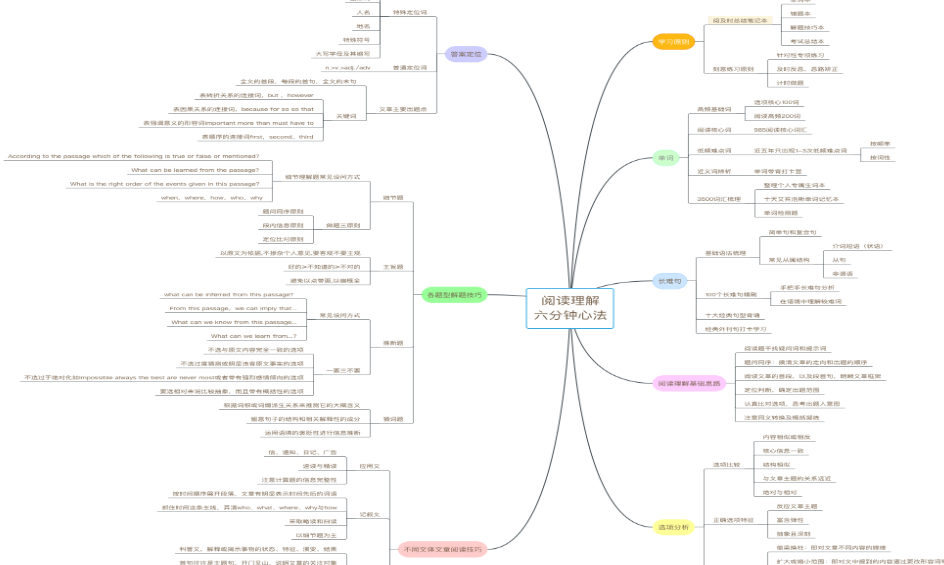 六分钟主旨阅读法---二选一克星 第1张 六分钟主旨阅读法---二选一克星 第1张