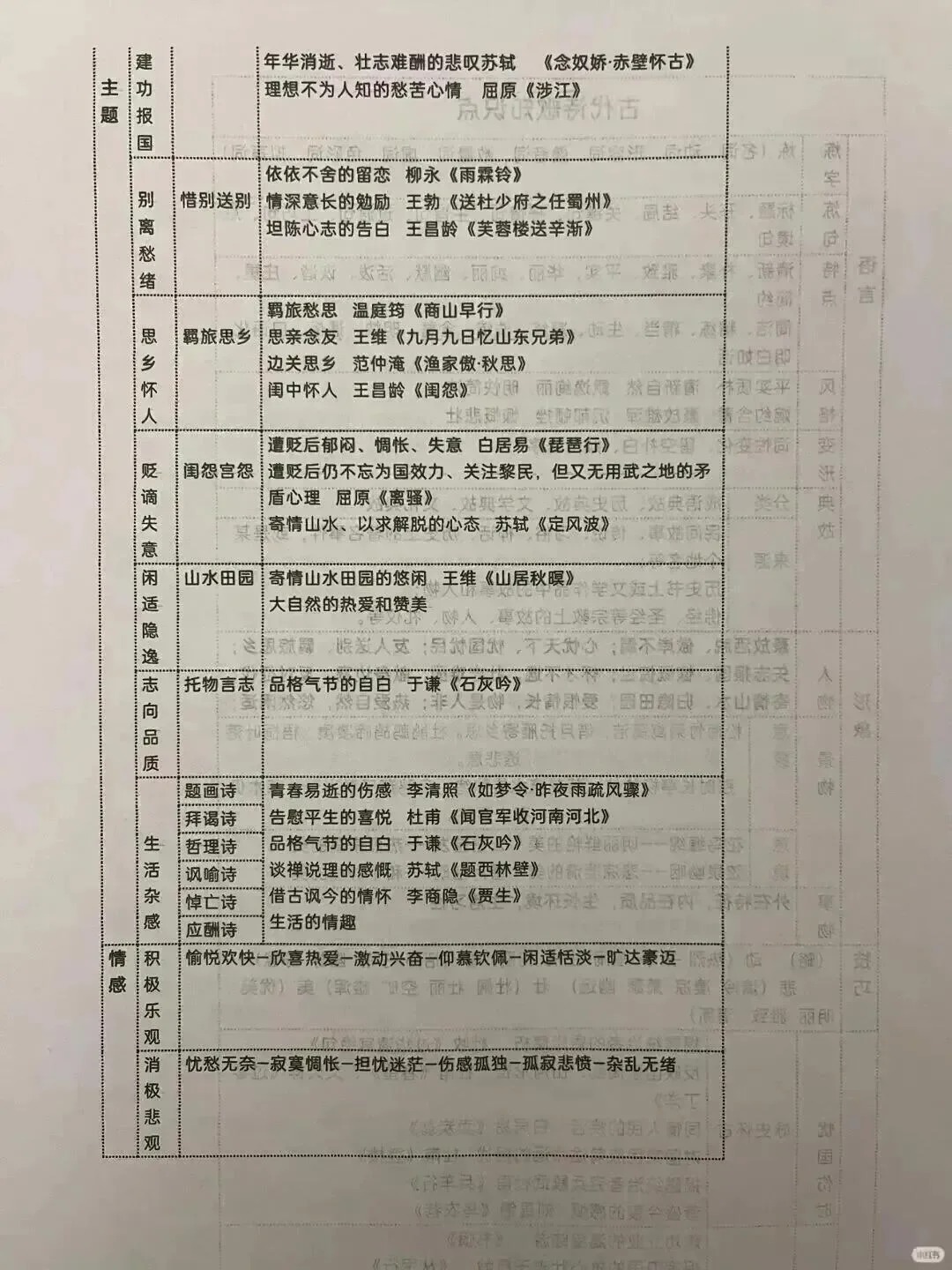 6张表格帮助掌握古诗词鉴赏知识点  第2张