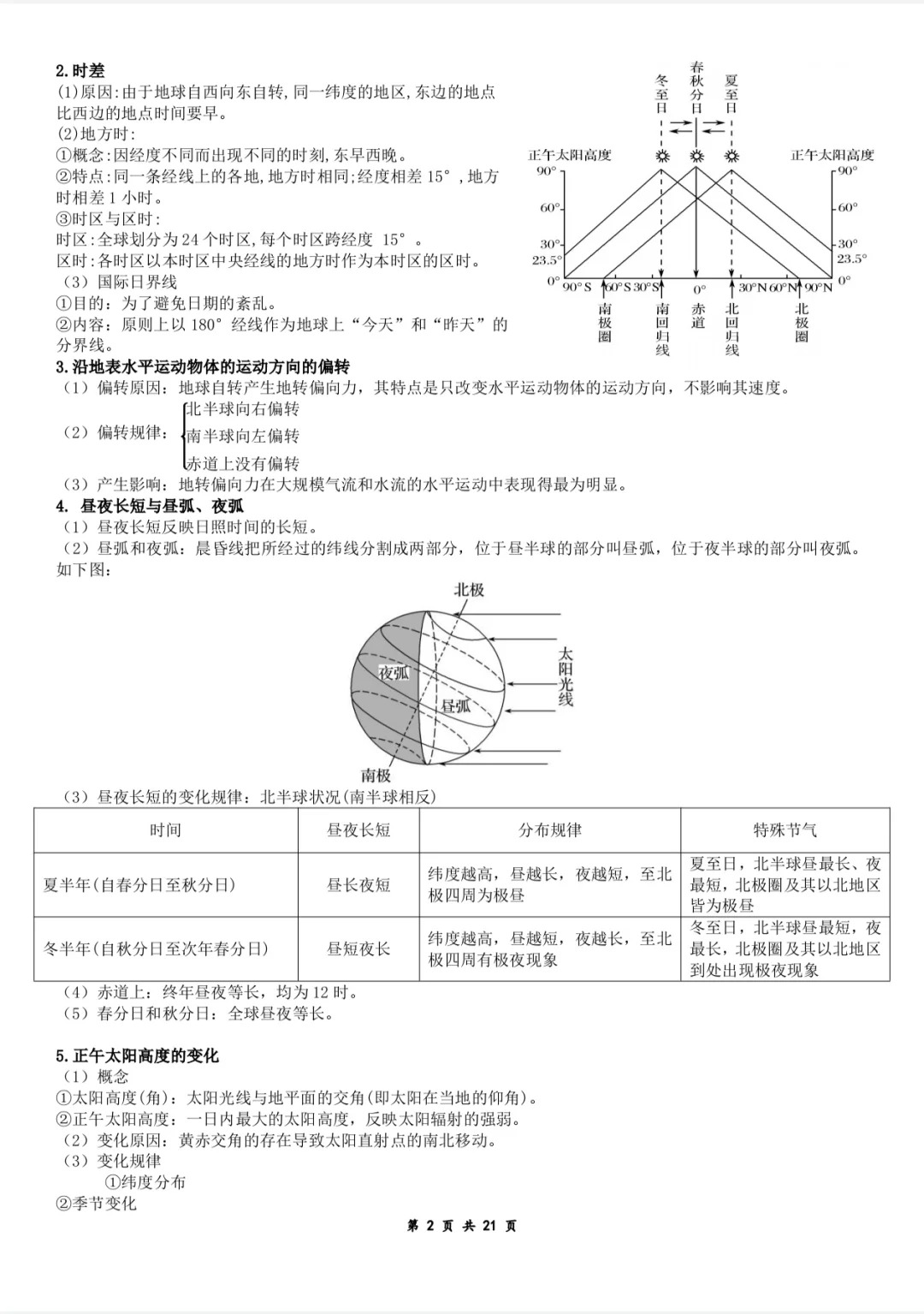 高中地理选必一知识点汇总  第2张