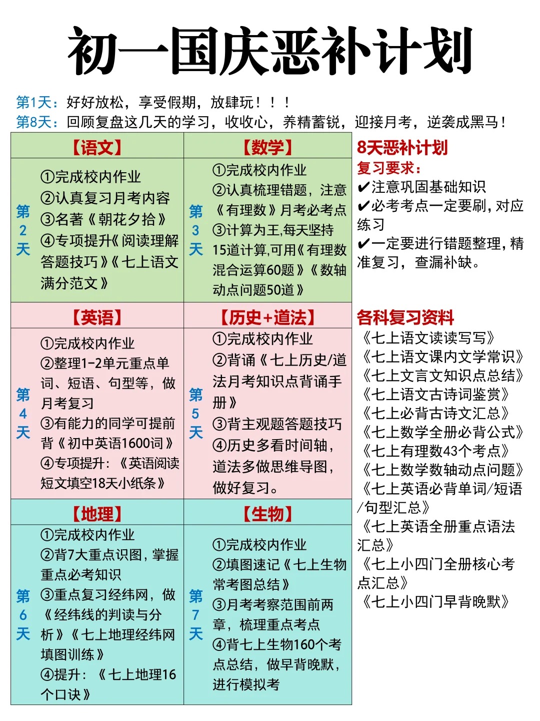 初一家长直接抄!国庆后月考逆袭计划! 第1张 初一家长直接抄!国庆后月考逆袭计划! 第1张